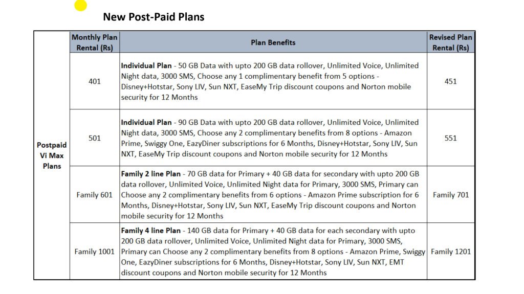 Vodaphone idea recharge, Vodaphone prepaid recharge, Vodaphone postpaid recharge, New Traffic plane 2024, 5G restricted